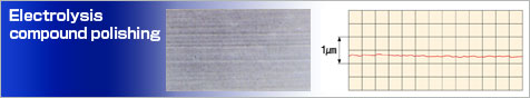 Electrolysis compound polishing